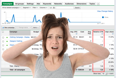 Is Adwords worth the money?